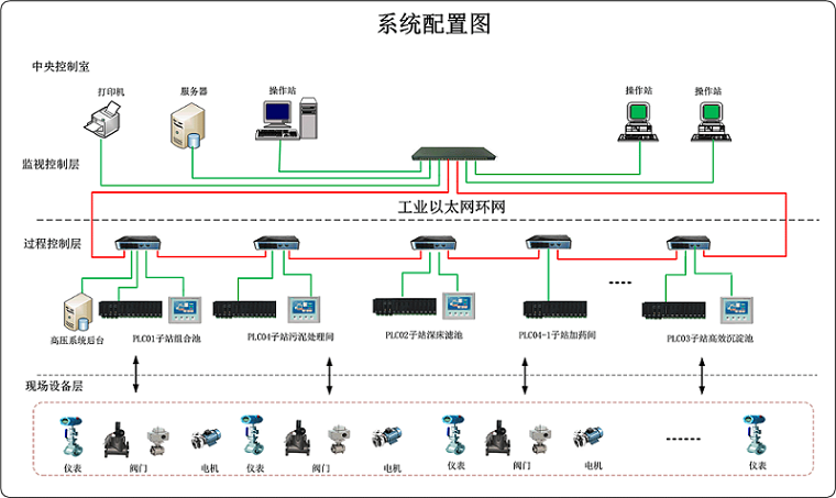 系统图.png