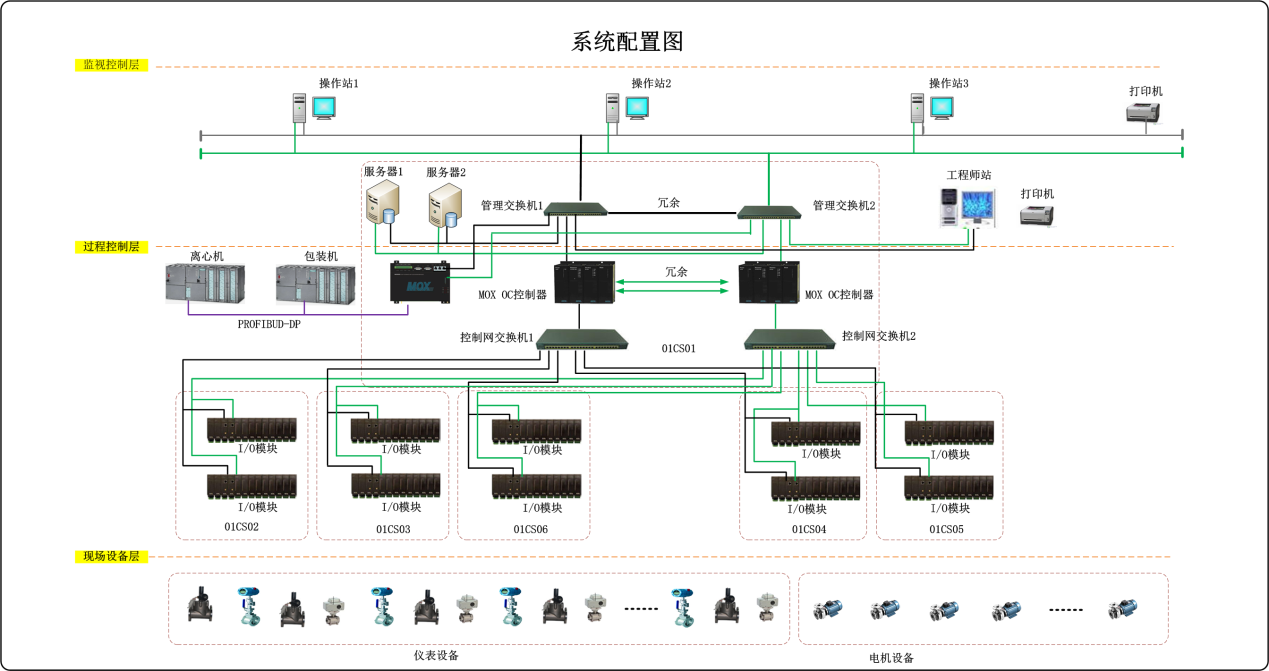 MVR DCS系统