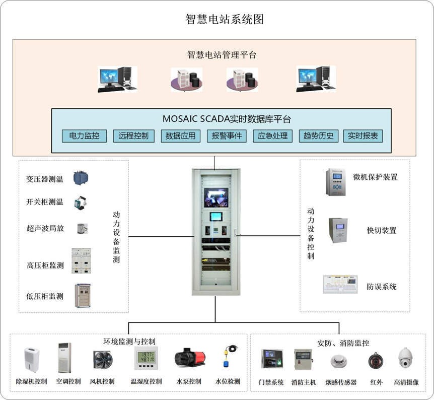 智慧电站管控系统